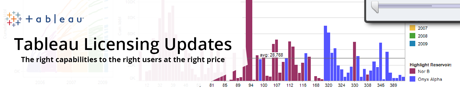 Tableau Licensing Updates to Deliver More Value