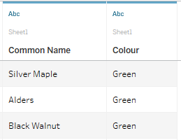 Tableau Data Set, Multi-Layer Mapping in Tableau